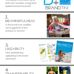 top-5-questions-in-developing-a-brand_powered-by-brandtini